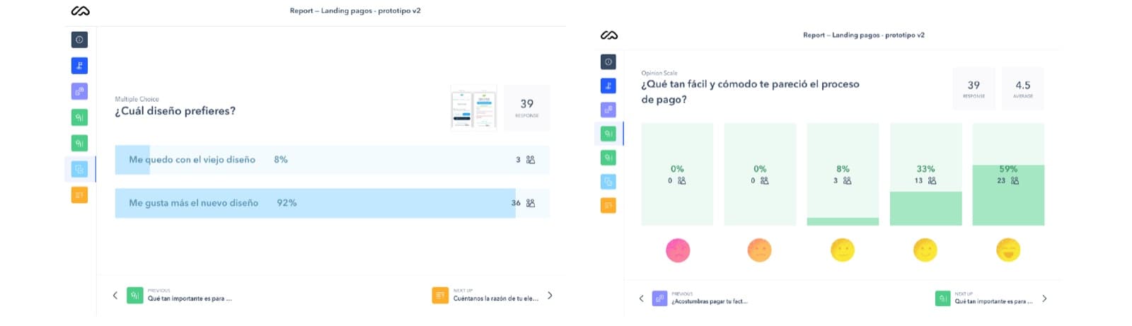 Usability validation